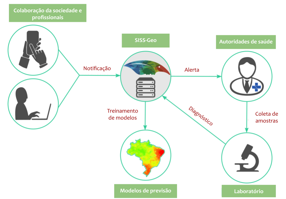 Modelagem Computacional