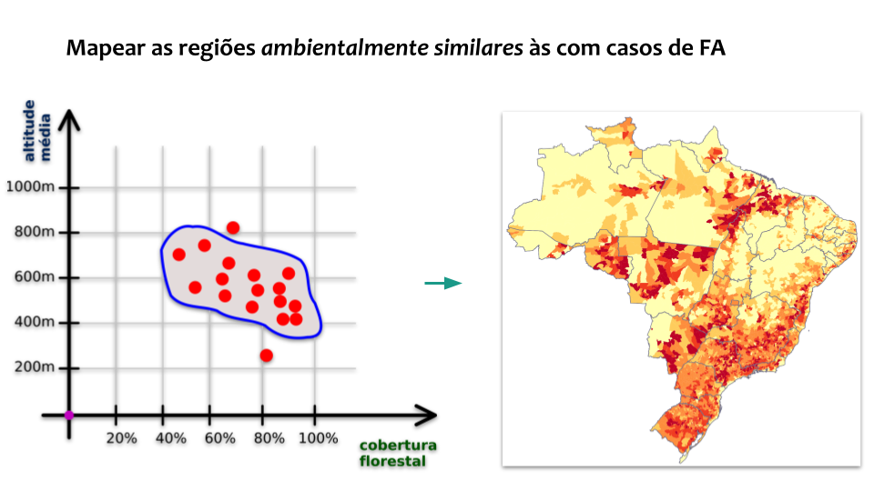 Modelagem Computacional