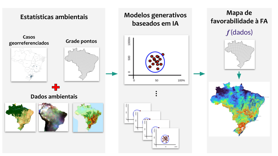 Modelagem Computacional