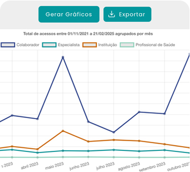 SISSGeo Web