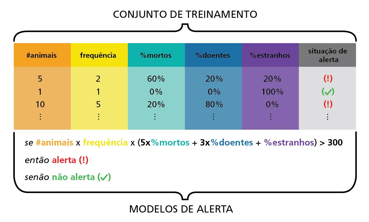 Ilustração de Letícia Lucena